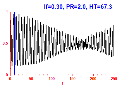 Survival probability